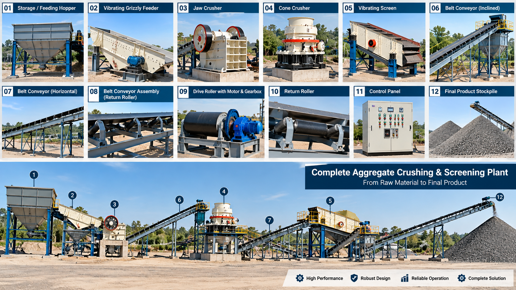 Complete Aggregate Crushing & Screening Plant Layout